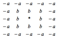 convolution